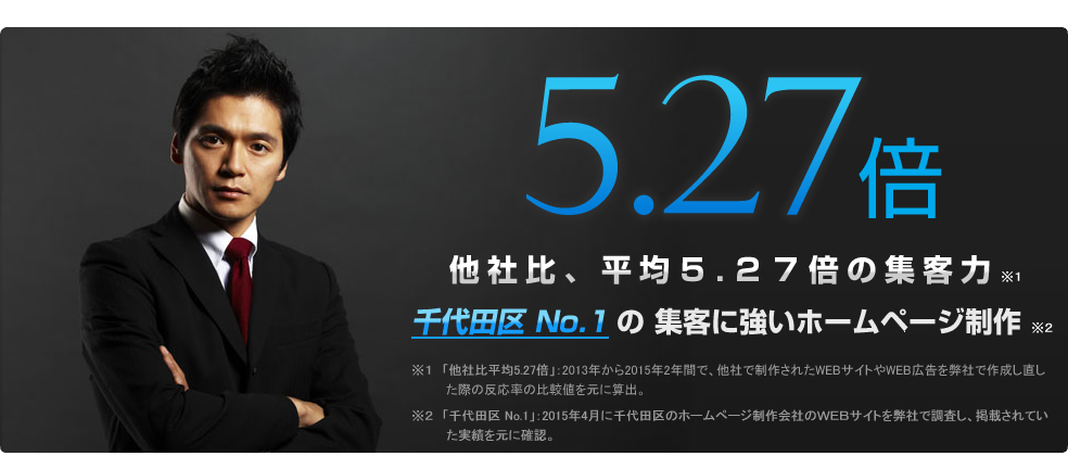 他社比、平均５.２７倍の集客力
マーケターが手掛ける 集客に強いホームページ制作